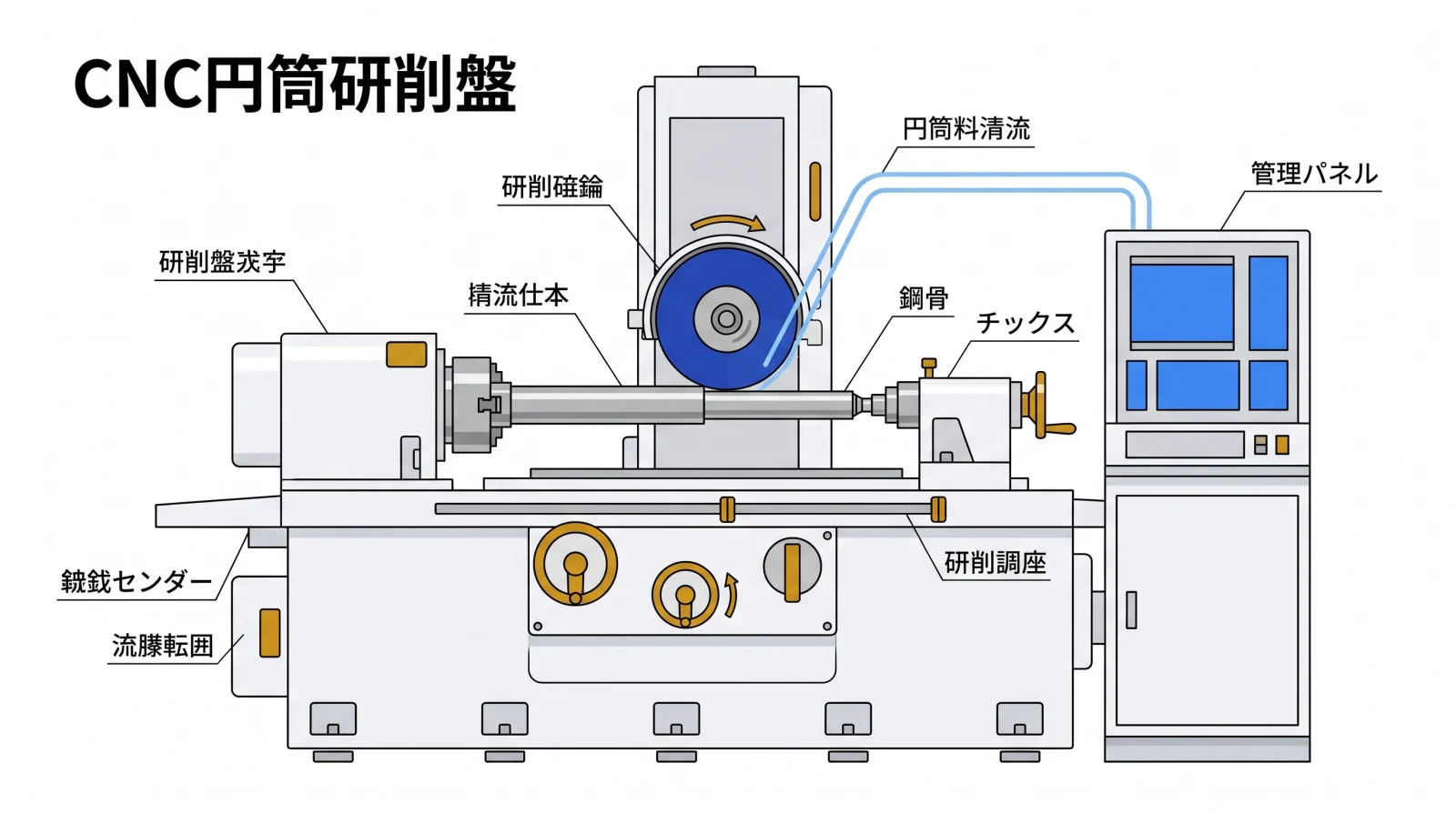 CNC円筒研削盤でシャフトを精密加工する様子