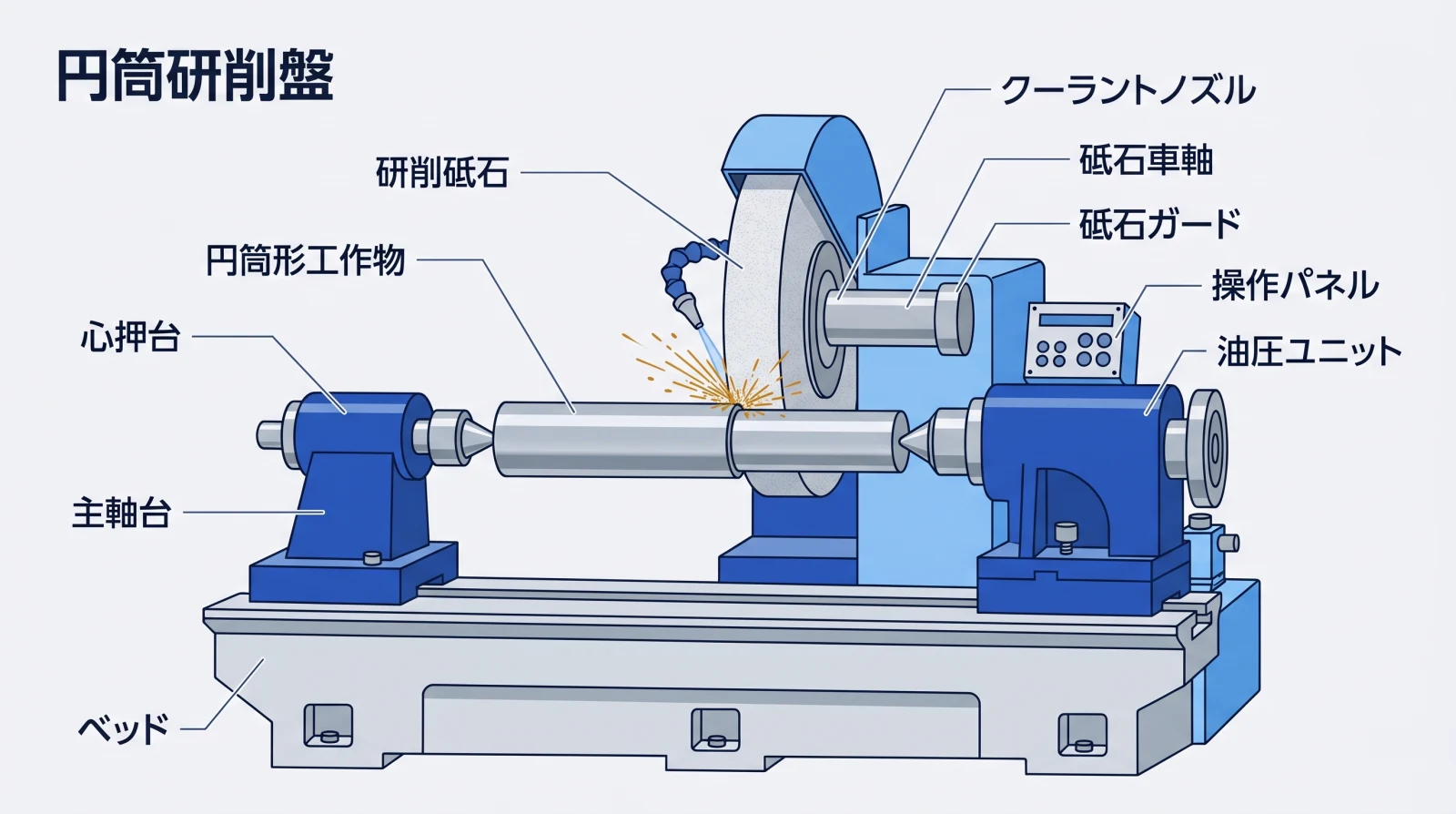 円筒研削の基礎知識と加工精度の実力