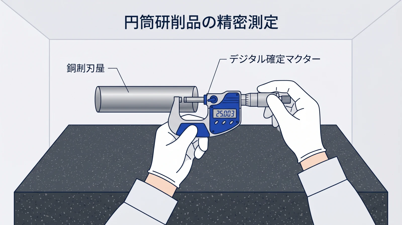円筒研削品の精密測定の様子