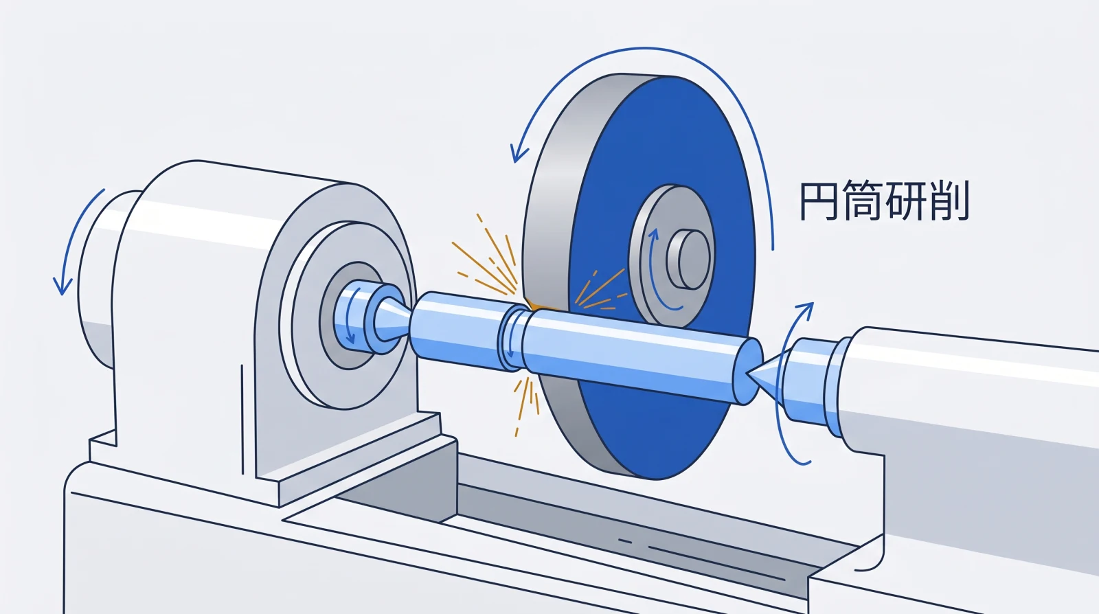 研削加工とは？種類・特徴・用途を解説