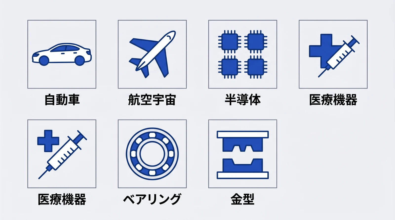 研削加工が活用される産業分野のイメージ