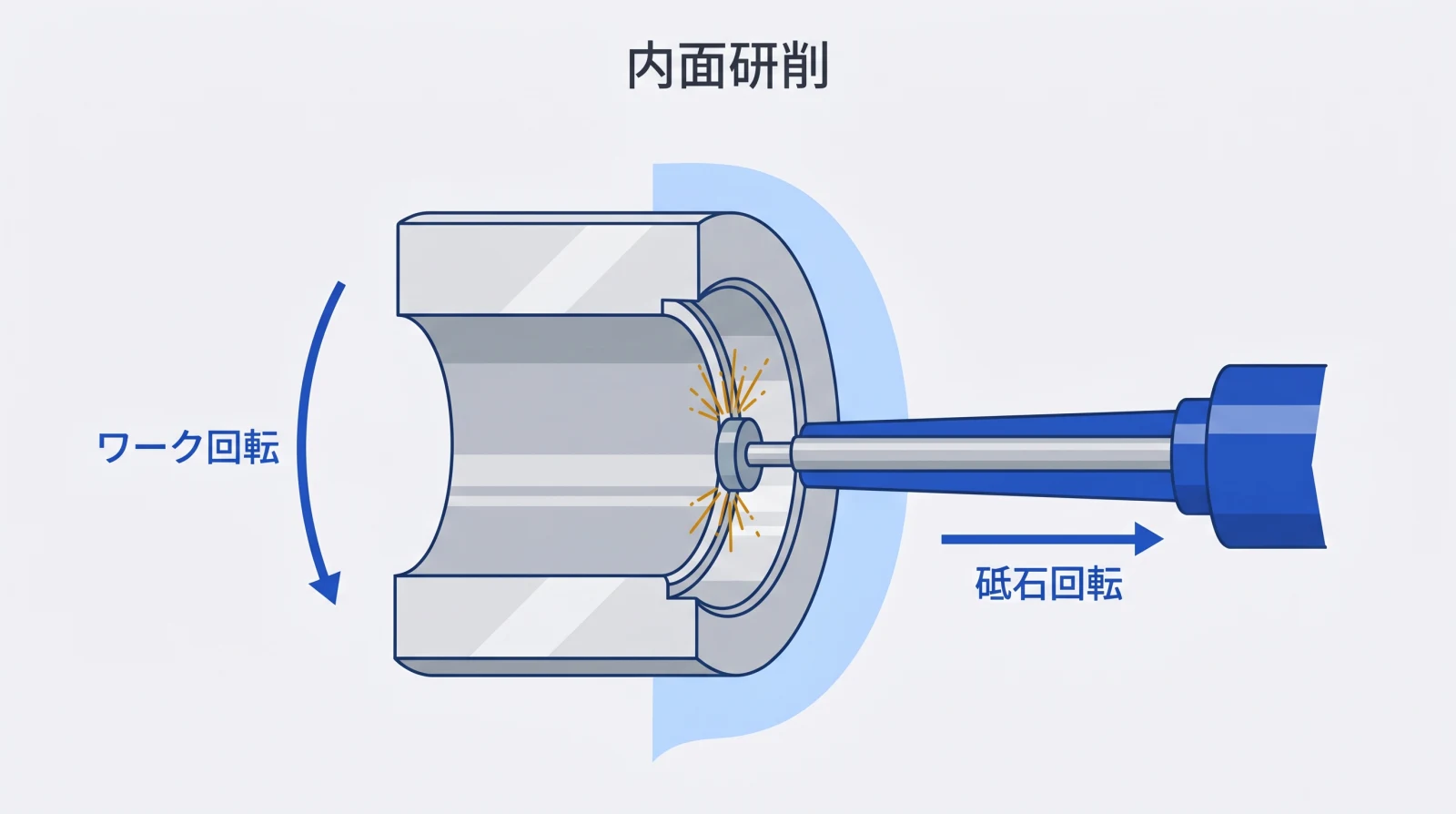 内面研削の基礎と高精度加工のポイント