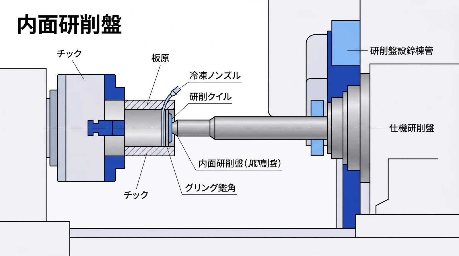 内面研削盤で穴の内径を精密加工する様子