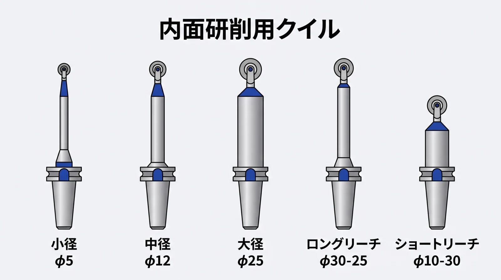 内面研削用の各種砥石クイル